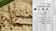 Рецепт - Рецепт дагестанских лепешек чуду
